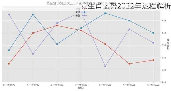 龙生肖运势2022年运程解析-第3张图片-滋味星座网