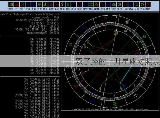 双子座的上升星座对照表-第3张图片-滋味星座网