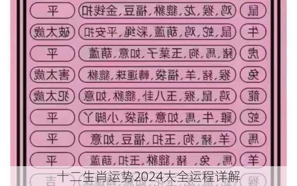 十二生肖运势2024大全运程详解-第3张图片-滋味星座网