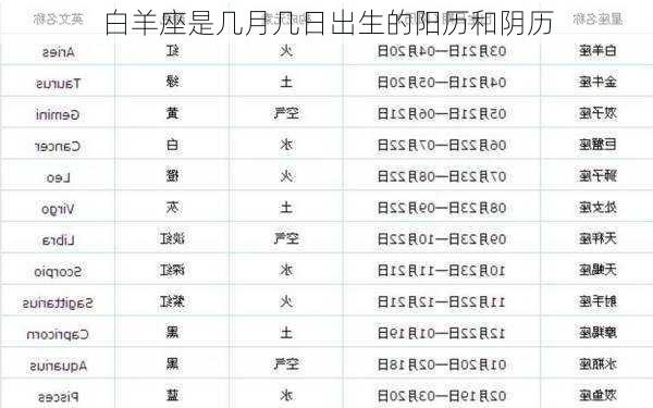 白羊座是几月几日出生的阳历和阴历-第1张图片-滋味星座网