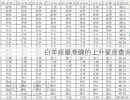 白羊座最准确的上升星座查询