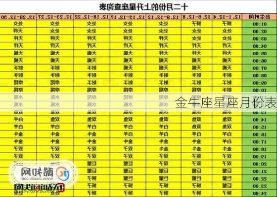 金牛座星座月份表-第2张图片-滋味星座网