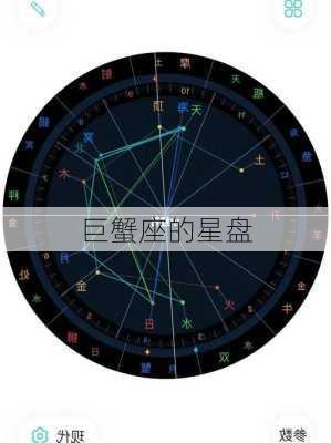 巨蟹座的星盘-第2张图片-滋味星座网