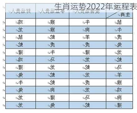 生肖运势2022年运程表-第1张图片-滋味星座网