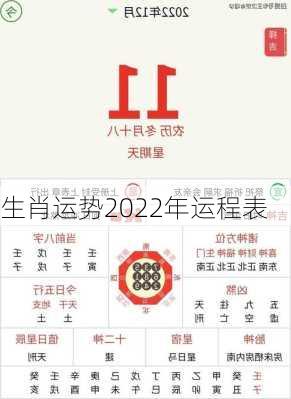 生肖运势2022年运程表-第3张图片-滋味星座网