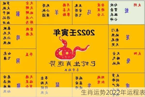 生肖运势2022年运程表-第2张图片-滋味星座网