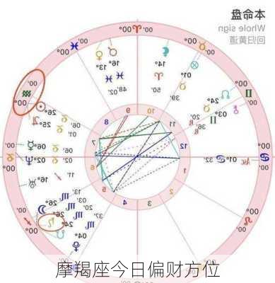 摩羯座今日偏财方位-第3张图片-滋味星座网