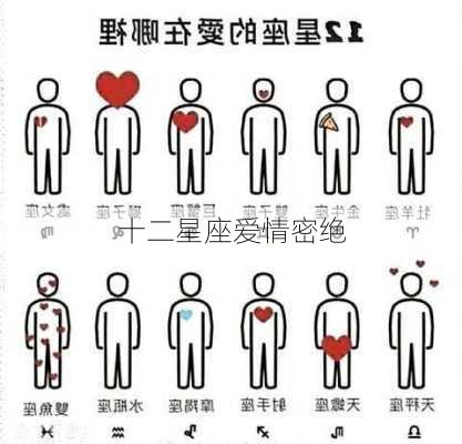 十二星座爱情密绝-第3张图片-滋味星座网