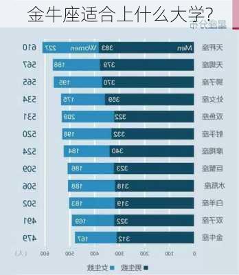 金牛座适合上什么大学?-第2张图片-滋味星座网