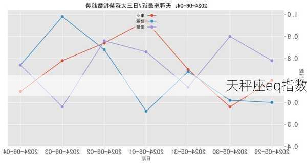 天秤座eq指数-第1张图片-滋味星座网