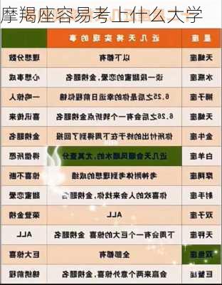 摩羯座容易考上什么大学