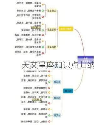 天文星座知识点归纳-第3张图片-滋味星座网