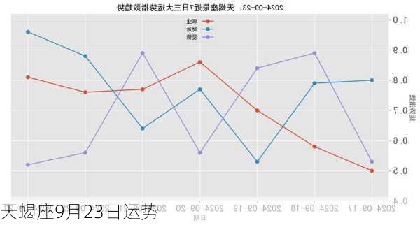 天蝎座9月23日运势-第2张图片-滋味星座网