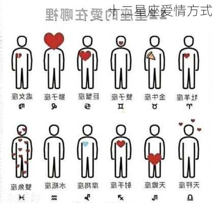 十二星座爱情方式-第2张图片-滋味星座网