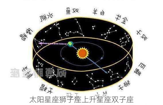 太阳星座狮子座上升星座双子座