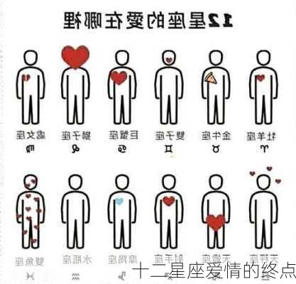 十二星座爱情的终点-第1张图片-滋味星座网