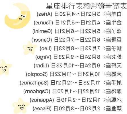 星座排行表和月份一览表-第1张图片-滋味星座网