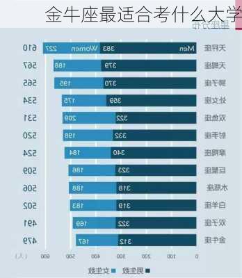 金牛座最适合考什么大学-第2张图片-滋味星座网