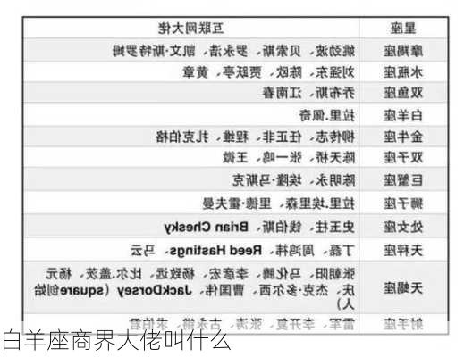 白羊座商界大佬叫什么-第2张图片-滋味星座网