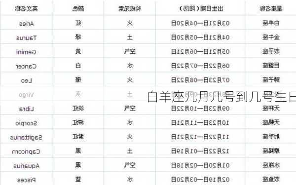 白羊座几月几号到几号生日-第2张图片-滋味星座网