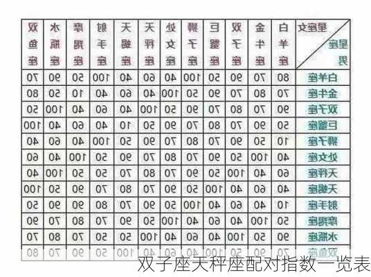 双子座天秤座配对指数一览表-第2张图片-滋味星座网