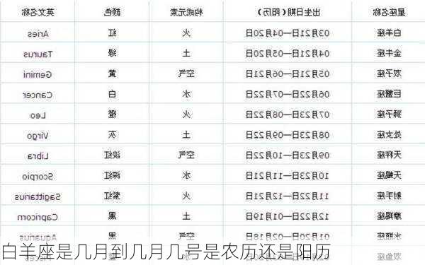 白羊座是几月到几月几号是农历还是阳历-第2张图片-滋味星座网