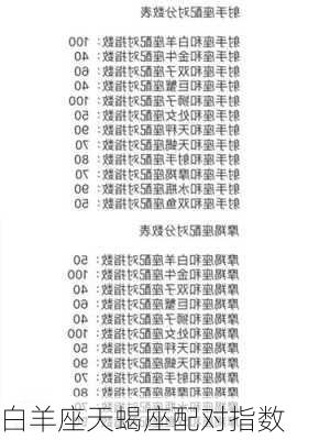 白羊座天蝎座配对指数-第3张图片-滋味星座网