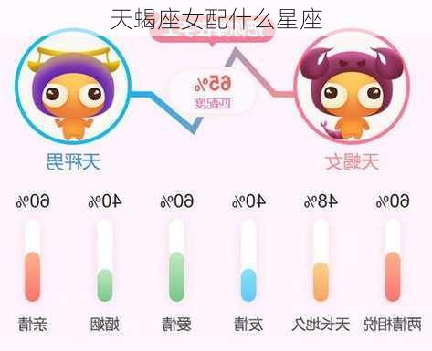 天蝎座女配什么星座-第3张图片-滋味星座网