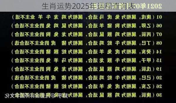 生肖运势2025年运程查询表-第3张图片-滋味星座网