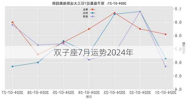 双子座7月运势2024年-第3张图片-滋味星座网