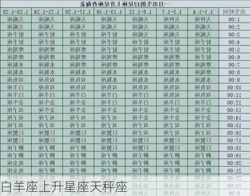 白羊座上升星座天秤座-第3张图片-滋味星座网