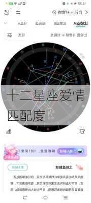 十二星座爱情匹配度-第3张图片-滋味星座网