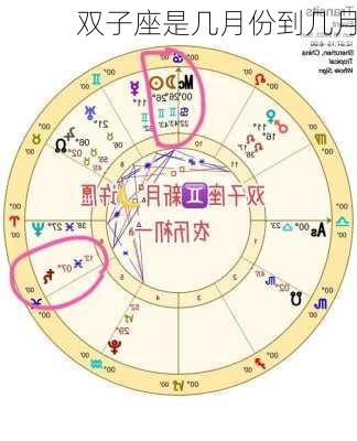 双子座是几月份到几月-第1张图片-滋味星座网