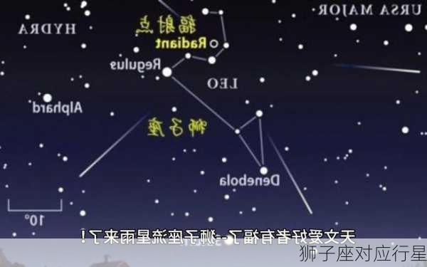 狮子座对应行星-第3张图片-滋味星座网