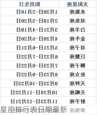 星座排行表日期最新-第3张图片-滋味星座网