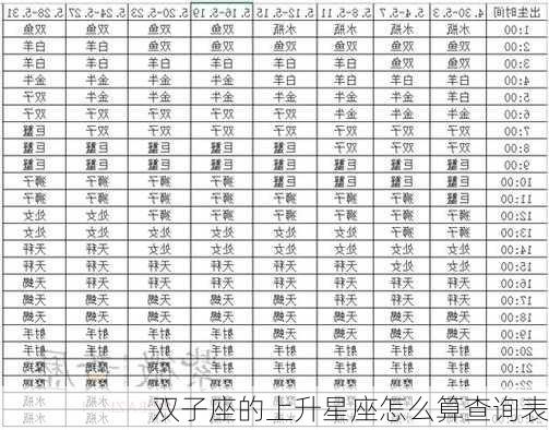 双子座的上升星座怎么算查询表