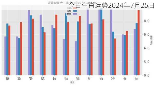 今日生肖运势2024年7月25日-第3张图片-滋味星座网