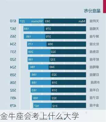 金牛座会考上什么大学