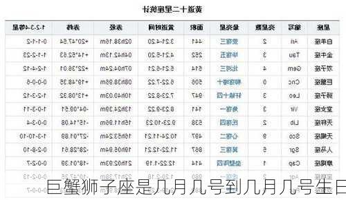 巨蟹狮子座是几月几号到几月几号生日