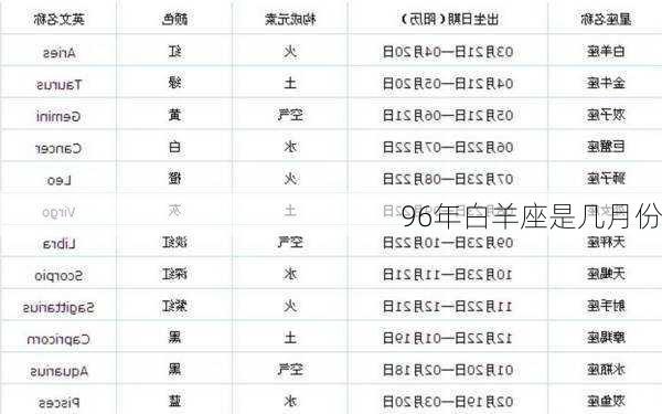 96年白羊座是几月份-第2张图片-滋味星座网