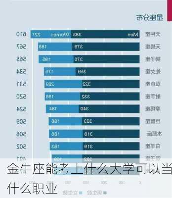 金牛座能考上什么大学可以当什么职业-第3张图片-滋味星座网