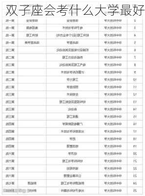 双子座会考什么大学最好-第3张图片-滋味星座网