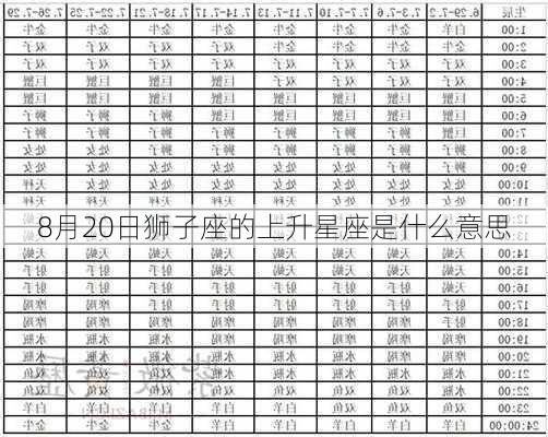 8月20日狮子座的上升星座是什么意思-第3张图片-滋味星座网