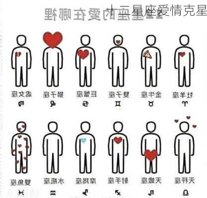 十二星座爱情克星-第2张图片-滋味星座网