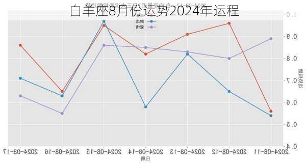 白羊座8月份运势2024年运程-第2张图片-滋味星座网