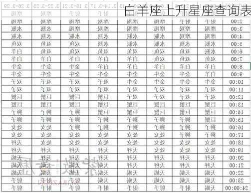 白羊座上升星座查询表