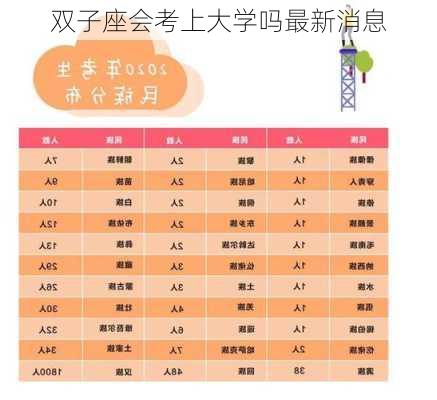 双子座会考上大学吗最新消息-第1张图片-滋味星座网