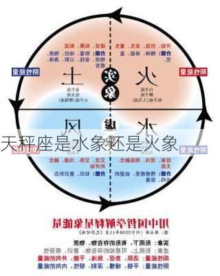 天秤座是水象还是火象-第3张图片-滋味星座网