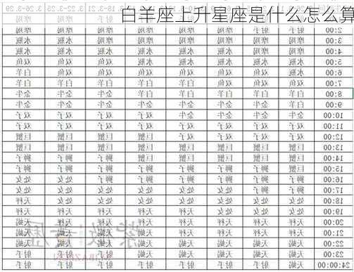 白羊座上升星座是什么怎么算-第2张图片-滋味星座网