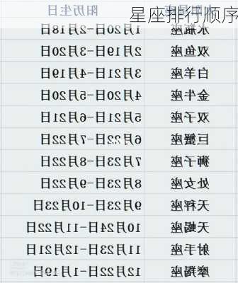 星座排行顺序-第3张图片-滋味星座网